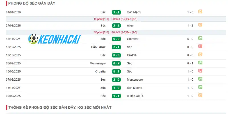 Soi Kèo Nhà Cái Hàn Quốc Vs Séc - Bảng A Bảng A World Cup 09h00 12/06/2026 2 Phân tích phong độ hiện tại của đội bóng Séc qua 5 trận gần đây