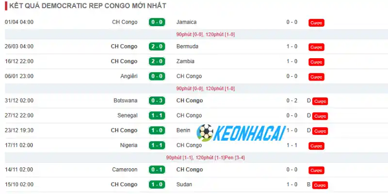 Soi Kèo Nhà Cái Colombia Vs CH Congo - Bảng K World Cup 06h30 24/06/2026 2 Phong độ những trận đấu mới nhất của CH Congo