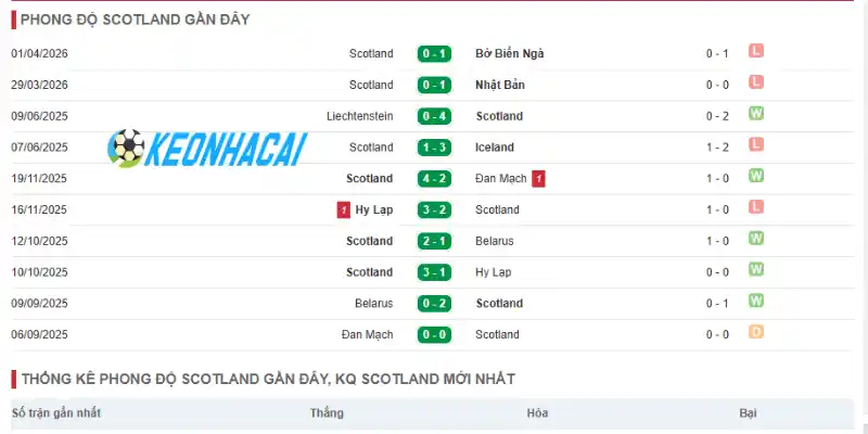 Soi Kèo Nhà Cái Scotland Vs Brazil - Bảng C World Cup 05h00 25/06/2026 1 Phong độ thi đấu của đội bóng đến từ Nam Mỹ - Brazil