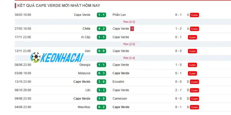 Soi Kèo Nhà Cái Tây Ban Nha Vs Cabo Verde - Bảng H World Cup 23h00 15/06/2026 2 Thành tích gần đây của đội bóng Cabo Verde