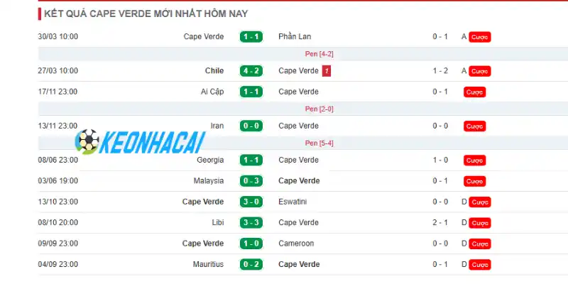 Soi Kèo Nhà Cái Cabo Verde Vs Ả Rập Xê Út - Bảng H World Cup 07h00 27/06/2026 1 Theo dõi phong độ 5 trận gần đây của Cabo Verde