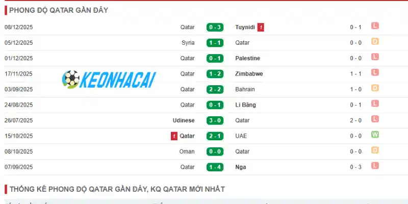 Soi Kèo Nhà Cái Qatar Vs Thụy Sĩ - Bảng B World Cup 02h00 14/06/2026 1 Theo dõi thành tích Qatar qua 5 trận gần đây
