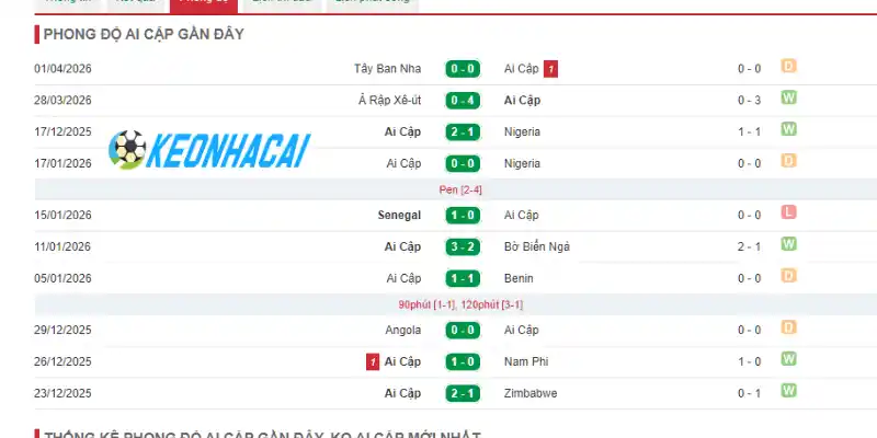 Soi Kèo Nhà Cái Ai Cập Vs Iran - Bảng G World Cup 10h00 27/06/2026 1 Thống kê thành tích ra sân 5 trận gần đây của Ai Cập