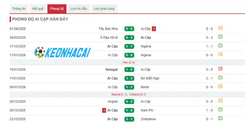 Soi Kèo Nhà Cái Bỉ Vs Ai Cập - Bảng G World Cup 02h00 16/06/2026 2 Thông tin về phong độ của Ai Cập trước thềm giải đấu