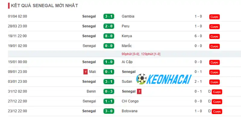 Soi Kèo Nhà Cái Na Uy Vs Sénégal - Bảng I World Cup 07h00 23/06/2026 2 Thông tin về phong độ của Senegal trước thềm giải đấu