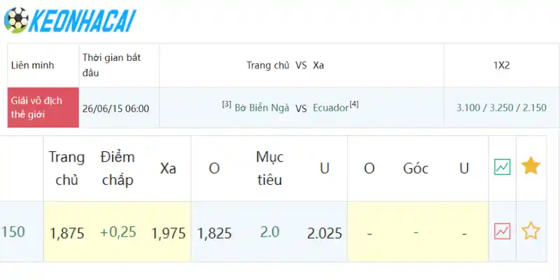 Soi Kèo Nhà Cái Bờ Biển Ngà Vs Ecuador - Bảng E World Cup 06h00 15/06/2026 4 Tỷ lệ kèo chấp Châu Á chi tiết trên trận Bờ Biển Ngà vs Ecuador