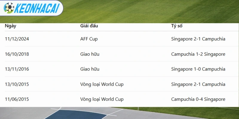 Soi Kèo Nhà Cái Campuchia Vs Singapore - Vòng Bảng AFF Cup 19h00 Ngày 24/07/2026 4 Campuchia vs Singapore có những cuộc chạm trán ấn tượng