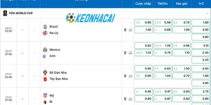 Soi Kèo Nhà Cái Bồ Đào Nha Vs Tây Ban Nha - Vòng 16 đội World Cup 21h00 06/07/2026 5 Dự đoán bảng kèo trận Bồ Đào Nha vs Tây Ban Nha