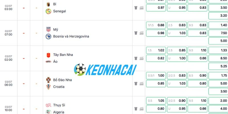 Soi Kèo Nhà Cái Mỹ Vs Bosnia & Herzegovina - Vòng 1/16 World Cup 07h00 02/07/2026 5 Dự kiến cửa kèo “thơm” trận Mỹ vs Bosnia & Herzegovina