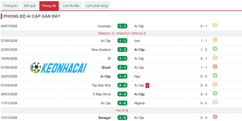 Soi Kèo Nhà Cái Argentina Vs Ai Cập - Vòng 16 đội World Cup 18h00 07/07/2026 2 Kết quả ra sân của ĐT Ai Cập