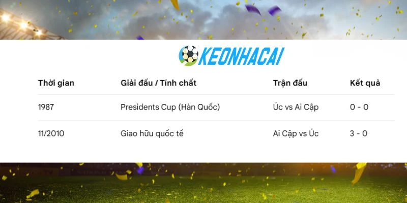 Soi Kèo Nhà Cái Úc Vs Ai Cập - Vòng 1/16 World Cup 01h00 04/07/2026 4 Úc và Ai Cập đã có nhiều cuộc chạm trán trước đó