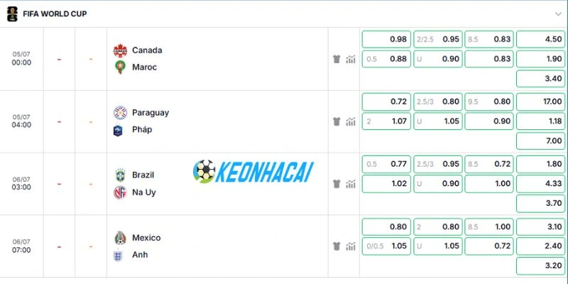 Soi Kèo Nhà Cái Paraguay Vs Pháp - Vòng 16 Đội World Cup 23h00 Ngày 04/07/2026 5 Soi kèo cược trận đấu Paraguay vs Pháp