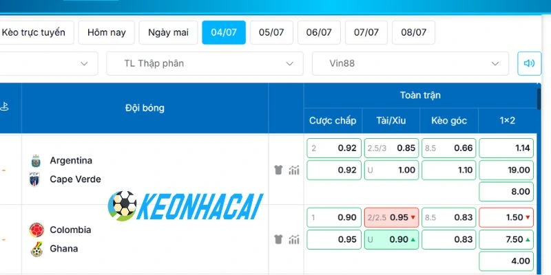 Soi Kèo Nhà Cái Argentina Vs Cape Verde - Vòng 1/16 World Cup 05h00 04/07/2026 4 Những dạng cược trong trận Argentina vs Cape Verde
