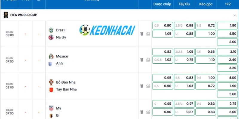 Soi Kèo Nhà Cái Mexico Vs Anh - Vòng 16 đội World Cup 02h00 06/07/2026 5 Phân tích bảng kèo trận Mexico vs Anh