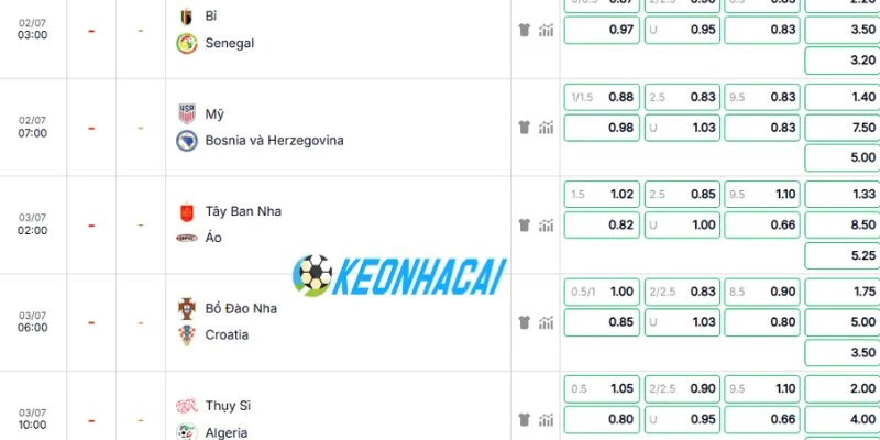Soi Kèo Nhà Cái Tây Ban Nha Vs Áo - Vòng 1/16 World Cup 02h00 03/07/2026 5 Phân tích kèo Tây Ban Nha vs Áo