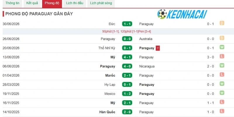 Soi Kèo Nhà Cái Paraguay Vs Pháp - Vòng 16 Đội World Cup 23h00 Ngày 04/07/2026 1 Pháp ra sân với phong độ ổn định gần đây