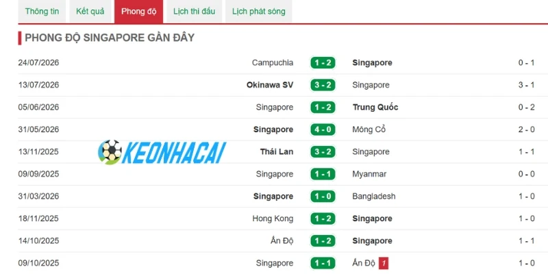 2 Singapore có nhiều thay đổi tích cực trước trận đấu