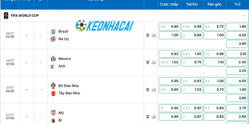 Soi Kèo Nhà Cái Brazil Vs Na Uy - Vòng 16 Đội World Cup 22h00 05/07/2026 4 Soi kèo cược trận đấu Brazil vs Na Uy