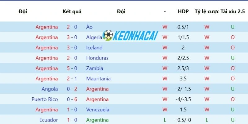 Soi Kèo Nhà Cái Argentina Vs Cape Verde - Vòng 1/16 World Cup 05h00 04/07/2026 1 Sức mạnh trước giờ bóng lăn của Argentina