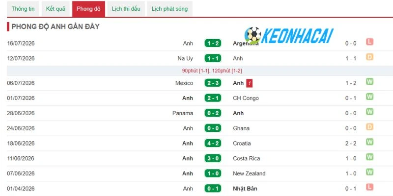 Soi Kèo Nhà Cái Pháp Vs Anh - Tranh Hạng 3 World Cup 04h00 19/07/2026 2 Tam Sư thể hiện sự tự tin trước trận đấu