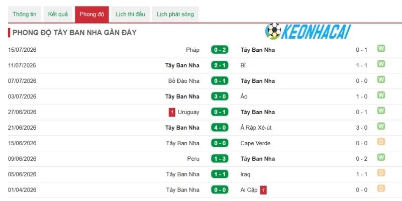 Soi Kèo Nhà Cái Tây Ban Nha Vs Argentina - Chung Kết World Cup 02h00 ngày 20/07/2026 1 Tây Ban Nha thể hiện sức mạnh đỉnh cao