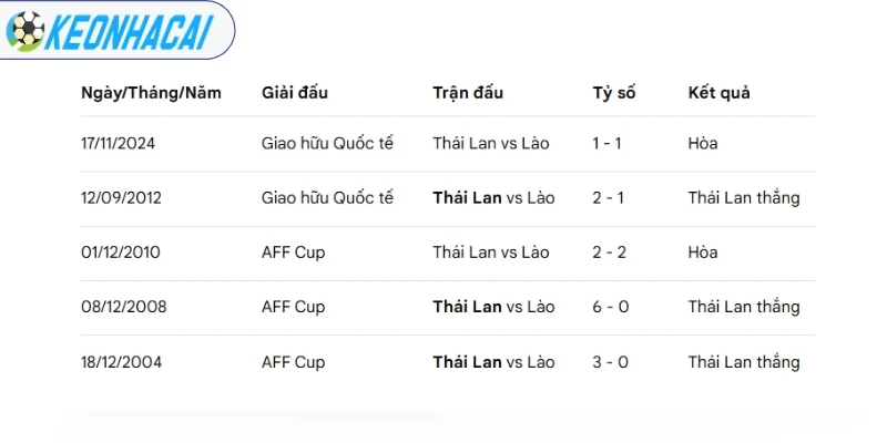 Thống kê số lần 2 tuyển chạm trán ở quá khứ