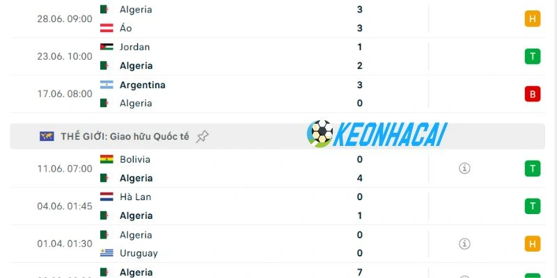 Soi Kèo Nhà Cái Thụy Sĩ vs Algeria - Vòng 1/16 World Cup 10h00 03/07/2026 2 Phong độ thi đấu gần đây của Algeria