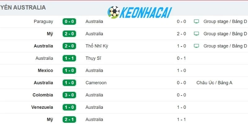 Soi Kèo Nhà Cái Úc Vs Ai Cập - Vòng 1/16 World Cup 01h00 04/07/2026 1 Tuyển Úc đang có phong độ ổn định